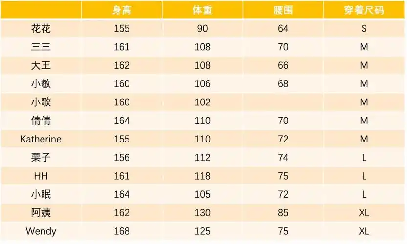 表,我们也按照普通女性身材给大家做了一版参考▽155cm 107 斤 腰围