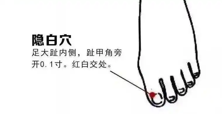每日一穴【隐白穴】  隐白,经穴名.出自《灵枢.本输》.别名 - 抖音
