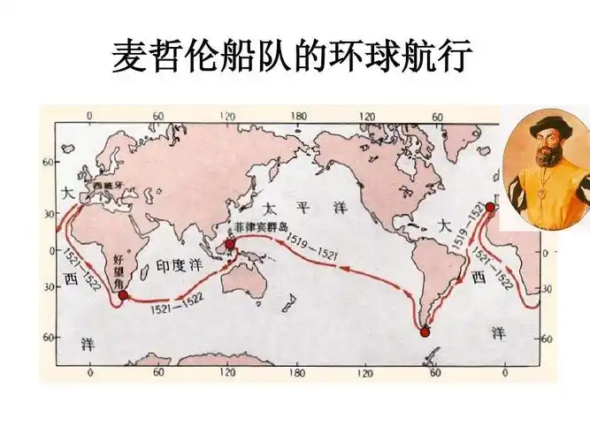 麦哲伦船队的环球航行
