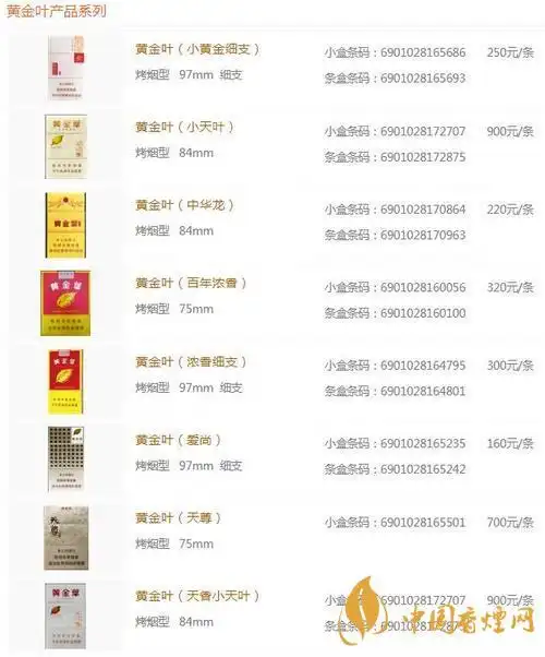2020黄金叶商鼎价格多少黄金叶系列最新价格2020
