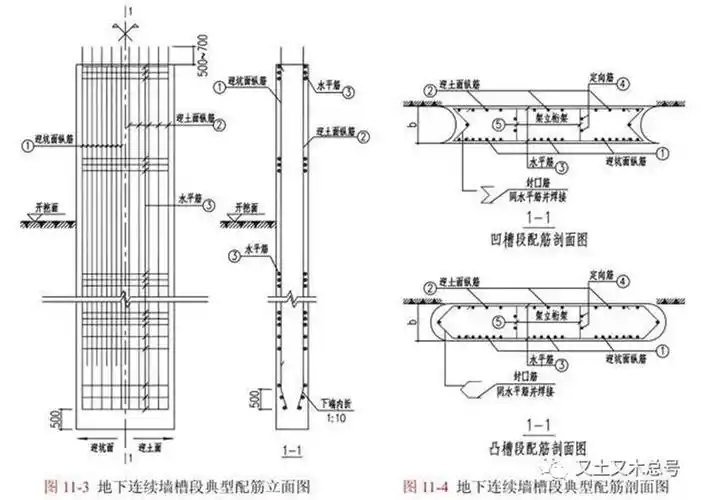 地下连续墙的设计详细解说