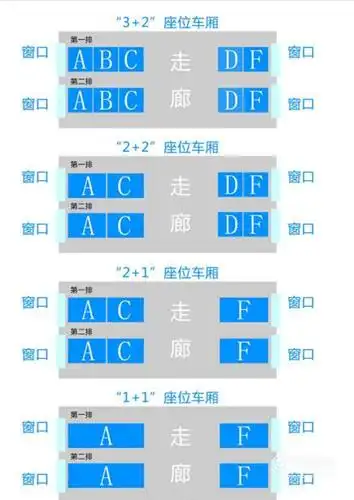 火车靠窗户的座位号分布情况