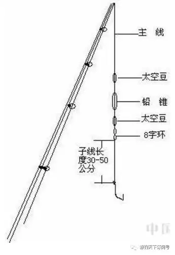 前打竿的线组连接方法!速速收藏