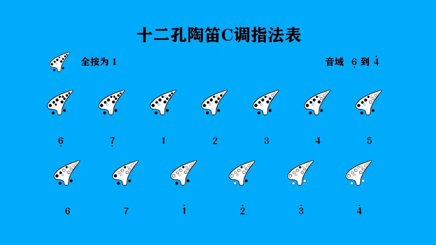 12孔陶笛c调指法.#抖音图文来了 #视觉艺术 #我在乡村看 - 抖音