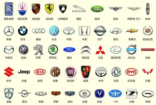 汽车车标:200个汽车标志图片大全,2020更新版「全」