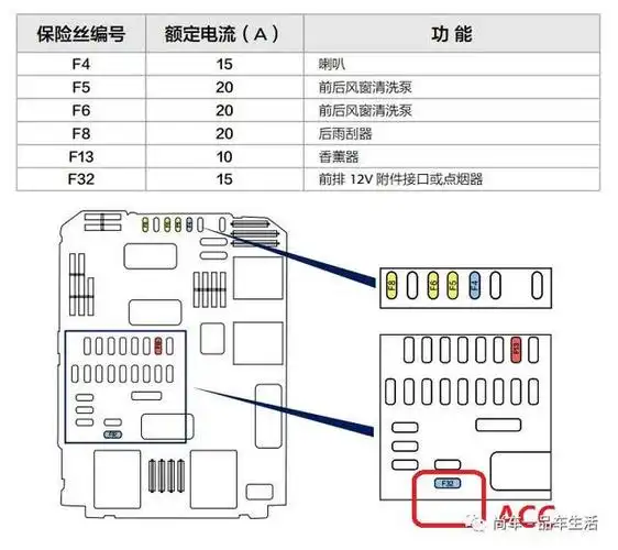 汽车acc保险怎么找 汽车长安星卡保险盒acc位置