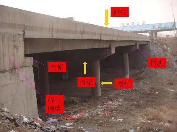 桥梁,顶帽,台帽,盖梁,墩帽指的是什么啊