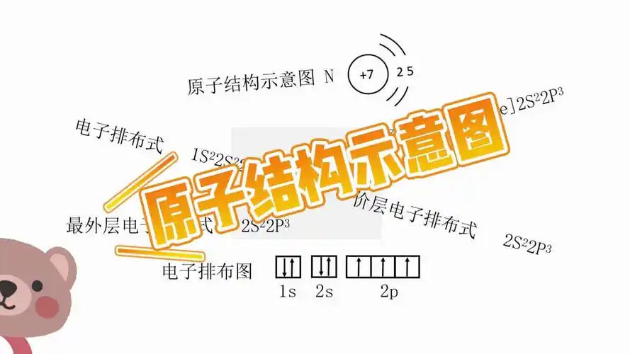 高中化学|核外电子的表示方法(一)——原子结构示意图
