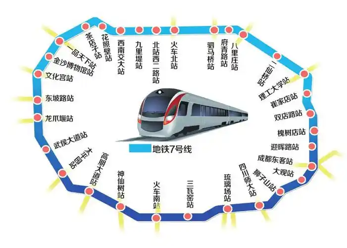 成都地铁7号线绕中环运行全程38公里,沿途停靠31个站点.制图 高翔