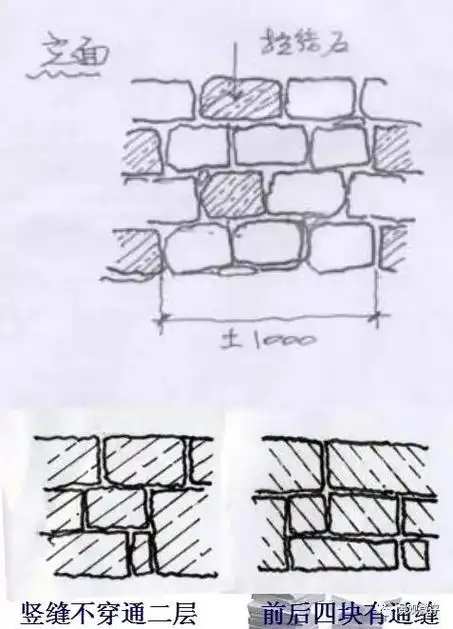 纵横墙之间每隔500-1000mm砌放2φ6长500mm联系钢筋 或设拉结石同