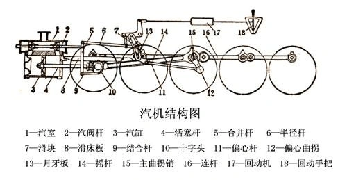 蒸汽机车的工作原理