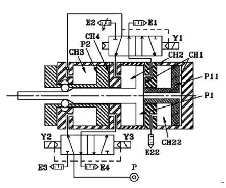 这是个双行程气缸,但我有些看不懂他的工作原理,谁能帮我结合图片具体
