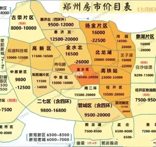 郑州买房  #学区房  #好房推荐  #郑州楼市  #郑州房产  #开开找房