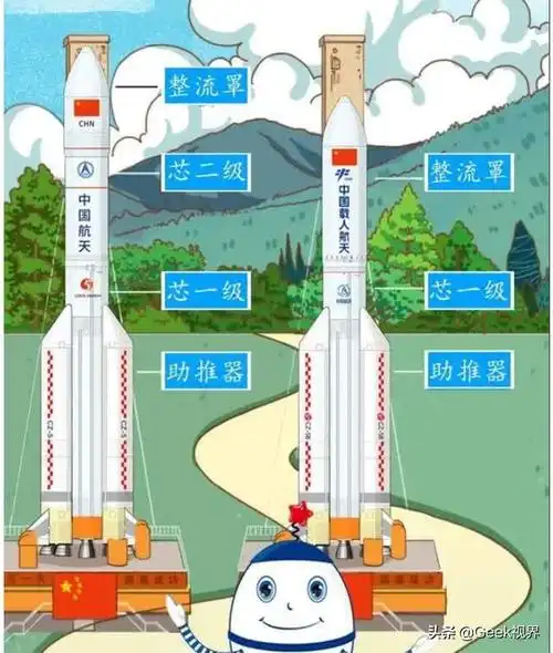 发射的长五b与去年的长征五号一样吗主要是干什么的