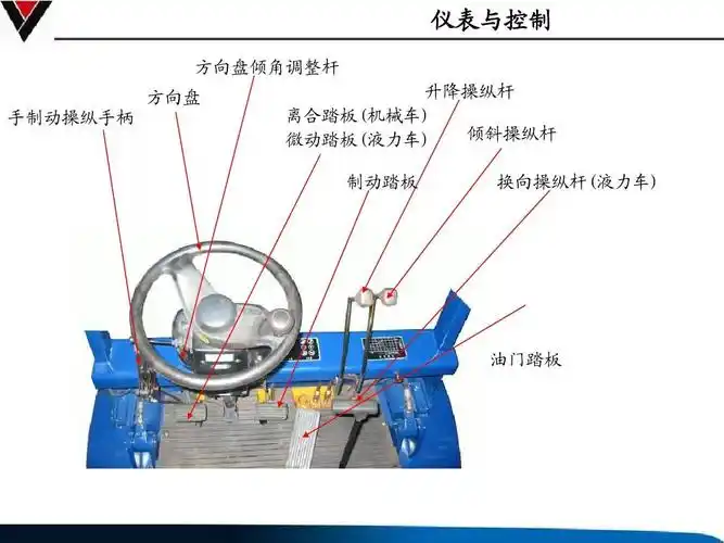 内燃叉车介绍与保养ppt
