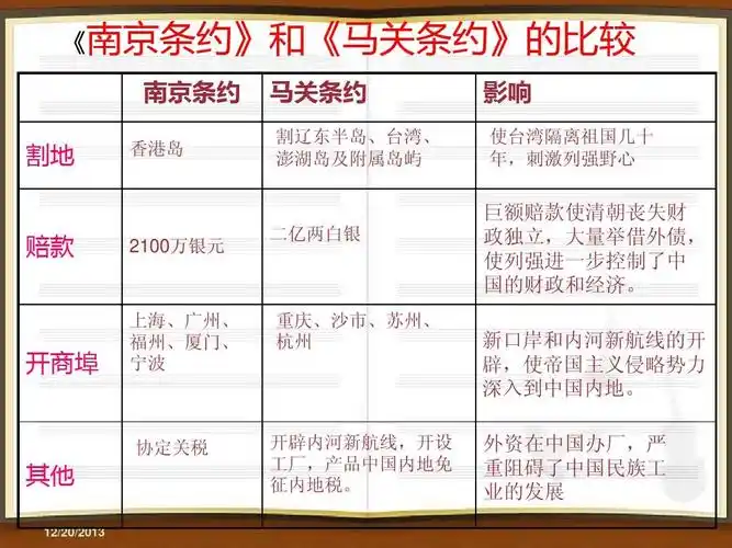 无忧文档 所有分类 教学研究 教学案例/设计 学习支架ppt 《南京条约