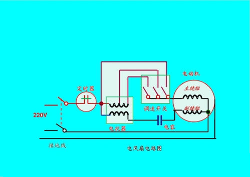 免费文档 所有分类 解决吊扇反转 家用吊扇的电机是三根引线,接法如下