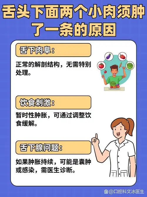 具体如下: 舌下肉阜:正常的解剖秸舌下舌下伞襞小须肉图片