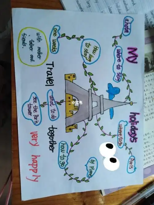 英语旅行思维导图