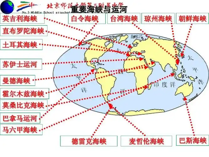 第一讲世界的陆地和海洋