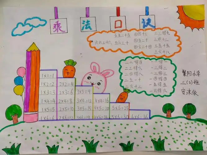 我让孩子们围绕"1～6的乘法口诀"每人做一份思维导图