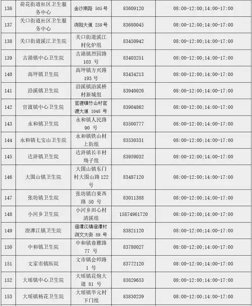 快收藏长沙213家核酸检测机构全名单来了内含24小时核酸检测点