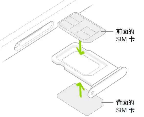iphone12怎么插两张卡 iphone12mini怎么插第二张卡[多图]