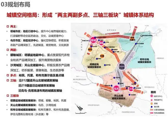 塔城地区国土空间总体规划(2020-2035)中期成果公示|塔城市|城市规划