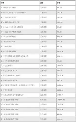 2011年最新邮票价格表