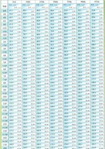 2021年儿童标准身高对照表出炉:你家孩子是高是矮,一看一个准