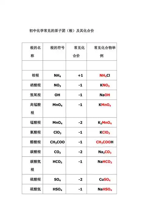 初中常见元素原子团名称化学式化合价相对原子质量一览表精编