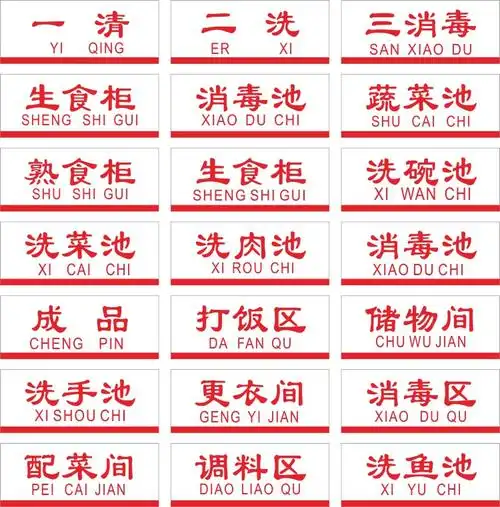 厨房标识牌一清二洗标牌食堂洗菜池标示贴洗碗池防水标志牌定制