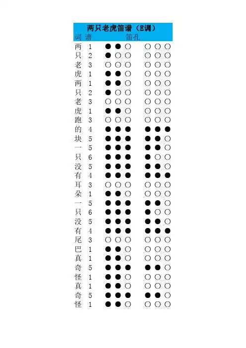 词两只老虎两只老虎跑的块一只没有耳朵一只没有尾巴真奇怪真奇怪