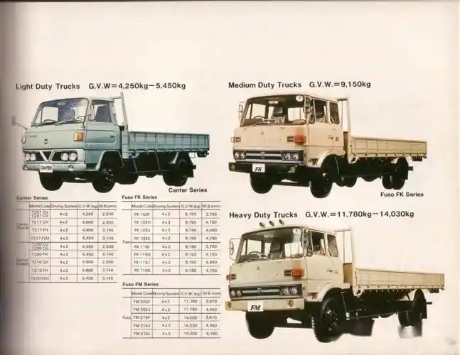 图册中的三菱扶桑70年代末卡车概况