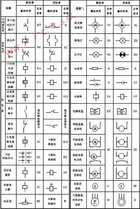 电气电路图符号