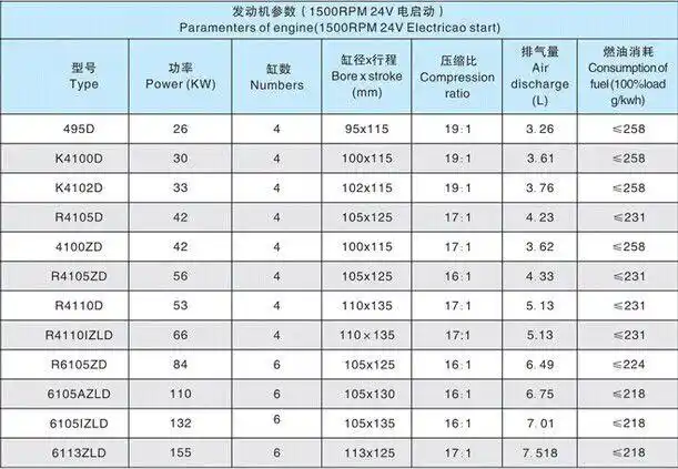 厂价直销潍柴系列200kw柴油发电机组r6120izld柴油发电机全铜电机
