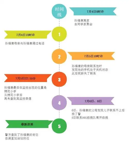 即墨孙富康已失踪15天,整理了事件最全时间线