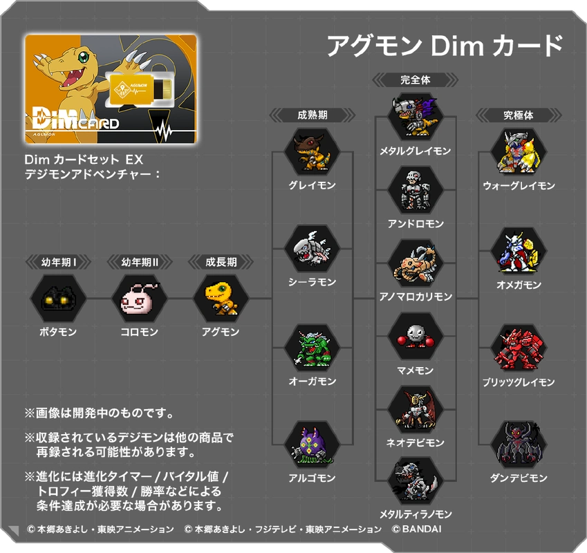 亚古兽和加布兽进化图鉴公开,但丁恶魔兽和尼德霍格兽也在其中