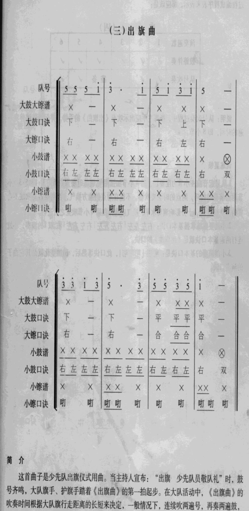 少先队鼓号队常用鼓号曲谱