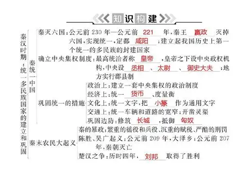 人教部编版七年级历史:第三单元 秦汉时期:统一多民族国家的建立和