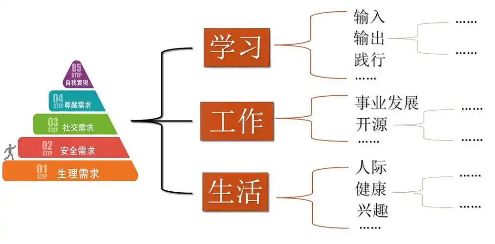 超级干货年轻人应该如何规划自己的人生