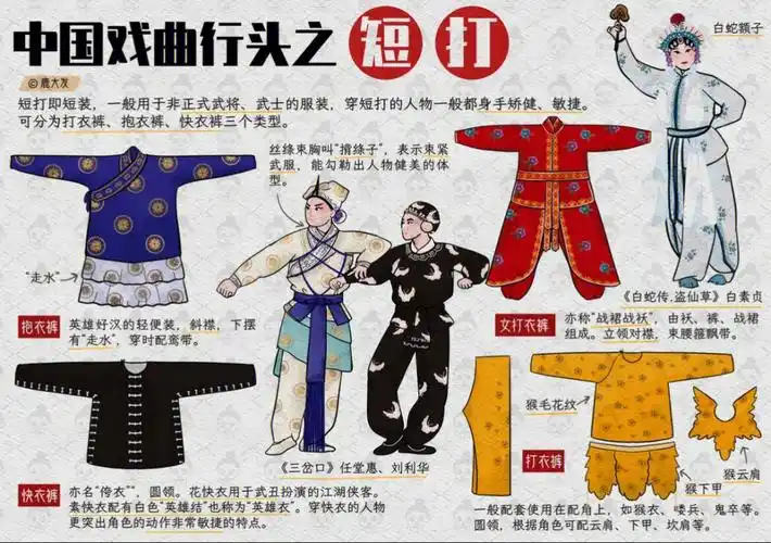 中国戏曲行头之短打
