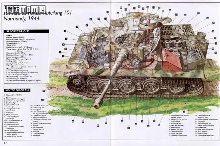 虎式炮塔驱动以液压传动方式进行