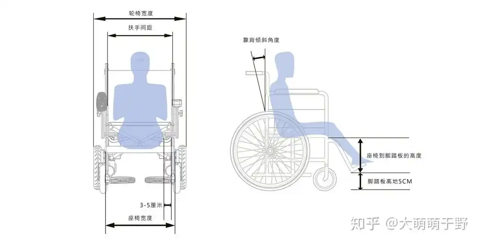 注:网购的轮椅不能试坐,所以有条件的话还是量一下尺寸,和网上的进行