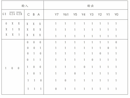使用74hc573锁存器和138译码器共同完成8位数码管的动态显示 单片机源