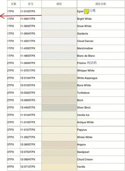 第1页 (共52页,当前第1页) 你可能喜欢 tpx色卡颜色查询 潘通色卡电子