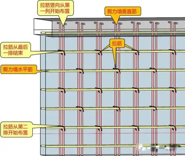 剪力墙拉筋是怎么布置的? - 知乎
