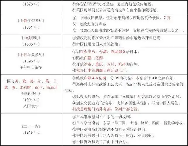 中国近代不平等条约一览表