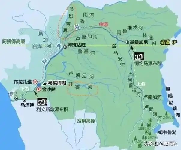 两条世界性大河相遇会发生什么年径流量75万亿立方米你能想到