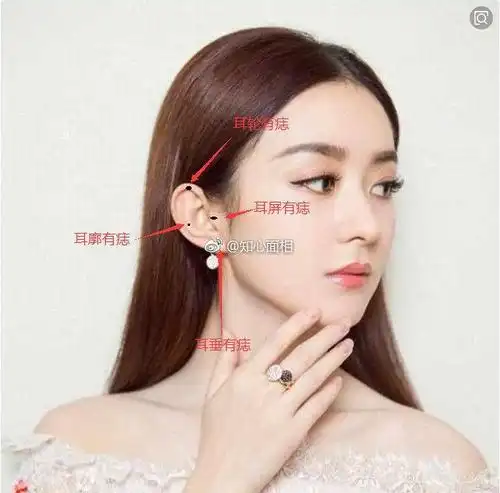 耳朵各部位的痣代表什么意义呢?快照镜子对. 来自幸福的居家 - 微博